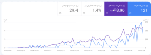 seo top secrets